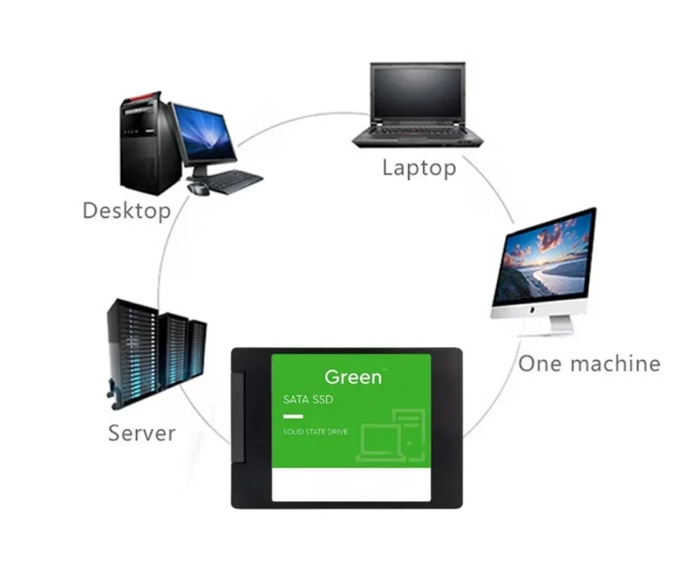 For Laptop 500GB SSD External  - Ssd 500Gb recension och pris