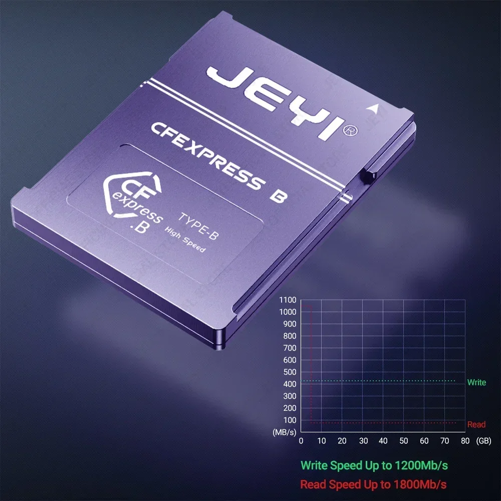 Memory CFexpress Card For CANO - Memory Card Ssd recension och pris