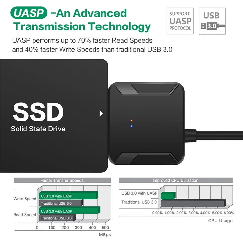 USB 3.0 To Sata 3 Adapter Conv - Samsung Ssd recension och pris