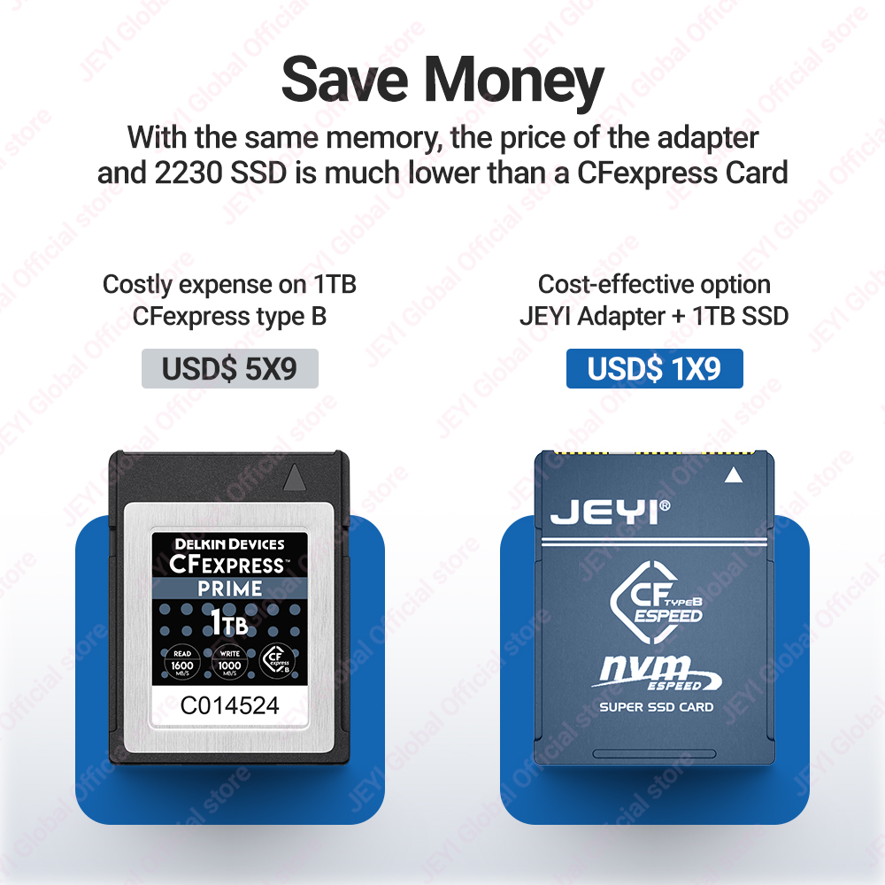 JEYI CF-Express Type-B to M.2  - Memory Card Ssd recension och pris